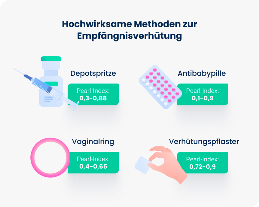 Der Pearl Index Verh ten Sie Zuverl ssig DoktorABC Der Pearl Index Verh ten Sie Zuverl ssig DoktorABC